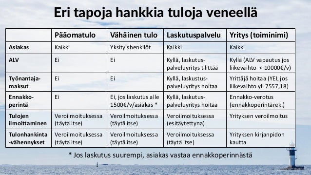 Yel vapautus Yel vapautus