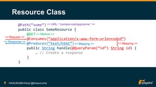 Resource Class
HASUNUMA Kenji @khasunuma
@Path(“some”)
public class SomeResource {
@GET
@Consumes(“application/x-www-form-urlencoded”)
@Produces(“text/html”)
public String handle(@QueryParam(“id”) String id) {
… // Create a response
}
}
<< URL: “/context-root/app/some” >>
<< Request >>
<< Response >>
<< Mapping >>
<< Mapping >>
<< Method >>
 
