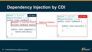 Dependency Injection by CDI
HASUNUMA Kenji @khasunuma
@Named // Qualifier
@RequestScoped // Scope
public class CdiBean1 {
@Inject // Injection Point
private CdiBean2 bean2;
public void compute() {
bean2.execute();
}
}
@Named // Qualifier
@RequestScoped // Scope
public class CdiBean2 {
public void execute() {
...
}
}
Inject an instance
CDI Bean
CDI Bean
 