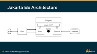 Jakarta EE Architecture
HASUNUMA Kenji @khasunuma
 