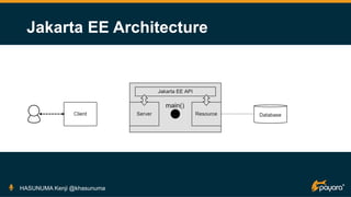 Jakarta EE Architecture
HASUNUMA Kenji @khasunuma
 