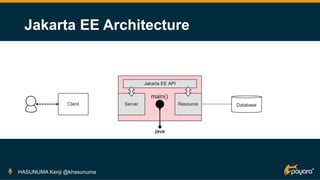 Jakarta EE Architecture
HASUNUMA Kenji @khasunuma
 