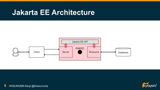 Jakarta EE Architecture
HASUNUMA Kenji @khasunuma
 