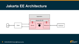 Jakarta EE Architecture
HASUNUMA Kenji @khasunuma
 
