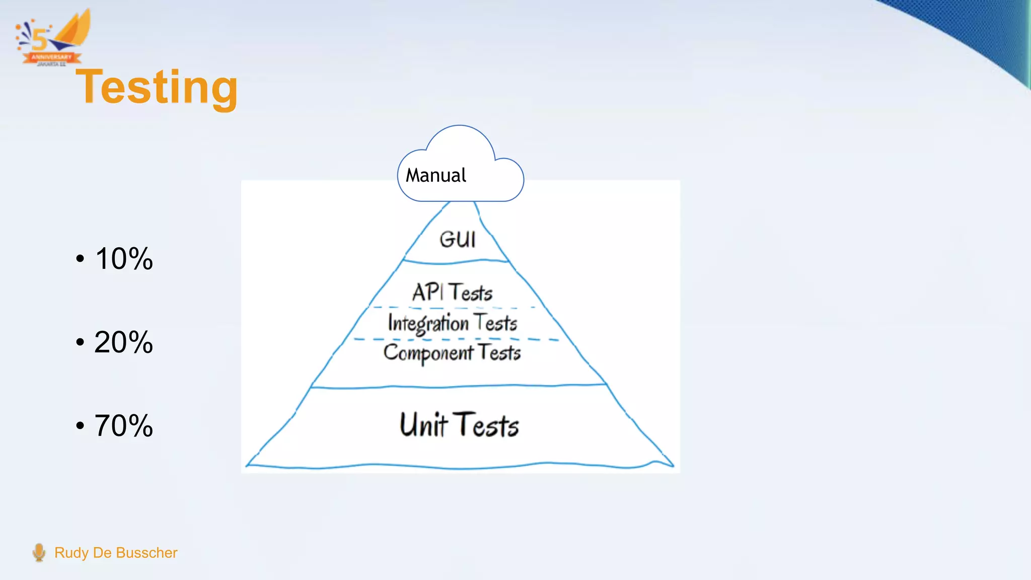 Testing
• 10%
• 20%
• 70%
Rudy De Busscher
Manual
 