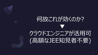 何故これが効くのか?
▼
クラウドエンジニアが活用可
(高額なJEE知見者不要)
 