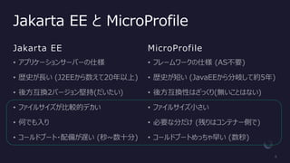 Jakarta EE と MicroProfile
Jakarta EE MicroProfile
 