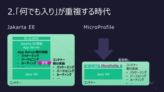 コンテナー
コンテナー
2.「何でも入り」が重複する時代
Jakarta EE MicroProfile
Jakarta EE準拠
App Server
Java VM
作ったWAR
Java VM
作ったJAR MicroProfile
コンテナー
側の実装
• パッケージング
• バージョニング
• ルーティング
• …
コンテナー
側の実装
• パッケージング
• バージョニング
• ルーティング
• …
重複
App Server側の実装
• パッケージング
• バージョニング
• ルーティング
• …
重複無し
 