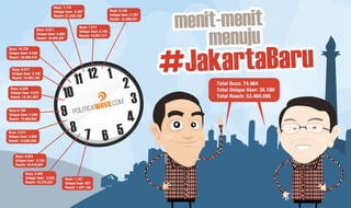#JakartaBaru