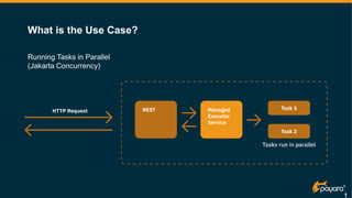 What is the Use Case?
Running Tasks in Parallel
(Jakarta Concurrency)
 