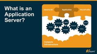What is an
Application
Server?
 