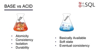 BASE vs ACID
• Basically Available
• Soft state
• Eventual consistency
• Atomicity
• Consistency
• Isolation
• Durability
 