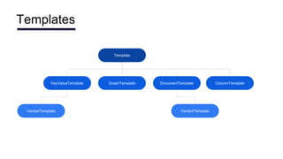 Templates
Template
DocumentTemplate
KeyValueTemplate
VendorTemplate VendorTemplate
GraphTemplate ColumnTemplate
 