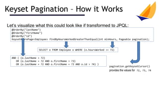 Keyset Pagination – How it Works
@OrderBy("lastName")
@OrderBy("firstName")
@OrderBy("id")
KeysetAwarePage<Employee> findByHoursWorkedGreaterThanEqual(int minHours, Pageable pagination);
Let’s visualize what this could look like if transformed to JPQL:
SELECT o FROM Employee o WHERE (o.hoursWorked >= ?1)
AND ( (o.lastName > ?2)
OR (o.lastName = ?2 AND o.firstName > ?3)
OR (o.lastName = ?2 AND o.firstName = ?3 AND o.id > ?4) )
pagination.getKeysetCursor()
provides the values for ?2, ?3, ?4
 