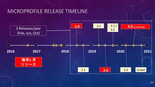 MICROPROFILE RELEASE TIMELINE
11
2016 2017 2018 2019 2020 2021
2.0
2.1
2.2 3.1 /
3.2
3.0 3.3
4.0 (in planning)
4.next
3 Releases/year
(Feb, Jun, Oct)
毎年6 月
リリース
 