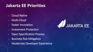 5
• Cloud Native
• Multi-Cloud
• Faster Innovation
• Investment Protection
• Open Specification Process
• Business Risk Mitigation
• Modernize Developer Experience
Jakarta EE Priorities
 