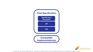 COPYRIGHT (C) 2022, ECLIPSE FOUNDATION, INC. | THIS WORK IS LICENSED UNDER A CREATIVE COMMONS ATTRIBUTION 4.0 INTERNATIONAL LICENSE (CC BY 4.0)
Speci
fi
cation
Document
API
TCK
Final Speci
fi
cation
Compatible
Implementation(s)
Speci
fi
 