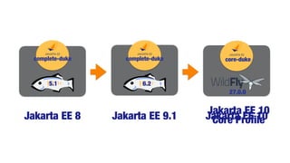 complete-duke
5.1
Jakarta EE 8
complete-duke
6.2
Jakarta EE 9.1
complete-duke
7.0
Jakarta EE 10
core-duke
27.0.0
Jakarta EE 10
Core Pro
fi
le
 