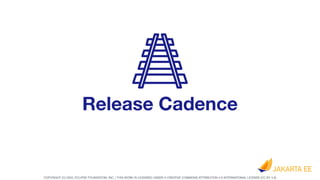 COPYRIGHT (C) 2022, ECLIPSE FOUNDATION, INC. | THIS WORK IS LICENSED UNDER A CREATIVE COMMONS ATTRIBUTION 4.0 INTERNATIONAL LICENSE (CC BY 4.0)
Release Cadence
 