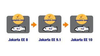 complete-duke
5.1
complete-duke
6.2
Jakarta EE 8 Jakarta EE 9.1
complete-duke
7.0
Jakarta EE 10
 