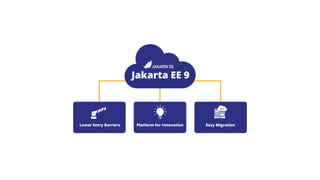 Modern and Lightweight Cloud Application Development with Jakarta EE 10