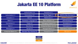 #JakartaEE COPYRIGHT (C) 2022, ECLIPSE FOUNDATION, INC. | THIS WORK IS LICENSED UNDER A CREATIVE COMMONS ATTRIBUTION 4.0 I...