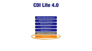 RESTful Web Services 3.1
JSON Processing 2.1
JSON Binding 3.0
Annotations 2.1
CDI Lite 4.0
Interceptors 2.1
Dependency Inj...