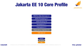 #JakartaEE COPYRIGHT (C) 2022, ECLIPSE FOUNDATION, INC. | THIS WORK IS LICENSED UNDER A CREATIVE COMMONS ATTRIBUTION 4.0 I...