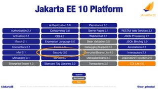 #JakartaEE COPYRIGHT (C) 2022, ECLIPSE FOUNDATION, INC. | THIS WORK IS LICENSED UNDER A CREATIVE COMMONS ATTRIBUTION 4.0 I...
