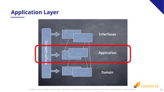 12
COPYRIGHT (C) 2021, ECLIPSE FOUNDATION, INC. | THIS WORK IS LICENSED UNDER A CREATIVE COMMONS ATTRIBUTION 4.0 INTERNATIONAL LICENSE (CC BY 4.0)
Application Layer
 