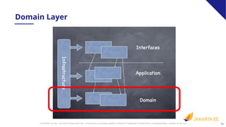 13
COPYRIGHT (C) 2021, ECLIPSE FOUNDATION, INC. | THIS WORK IS LICENSED UNDER A CREATIVE COMMONS ATTRIBUTION 4.0 INTERNATIONAL LICENSE (CC BY 4.0)
Domain Layer
 