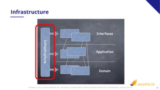 14
COPYRIGHT (C) 2021, ECLIPSE FOUNDATION, INC. | THIS WORK IS LICENSED UNDER A CREATIVE COMMONS ATTRIBUTION 4.0 INTERNATIONAL LICENSE (CC BY 4.0)
Infrastructure
 