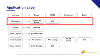 17
COPYRIGHT (C) 2021, ECLIPSE FOUNDATION, INC. | THIS WORK IS LICENSED UNDER A CREATIVE COMMONS ATTRIBUTION 4.0 INTERNATIONAL LICENSE (CC BY 4.0)
Application Layer
 