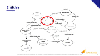 4
COPYRIGHT (C) 2021, ECLIPSE FOUNDATION, INC. | THIS WORK IS LICENSED UNDER A CREATIVE COMMONS ATTRIBUTION 4.0 INTERNATIONAL LICENSE (CC BY 4.0)
Entities
 