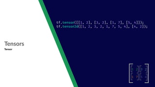Introduction to Tensorflow.js
