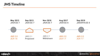 @dblevins @tomitribe
JMS Timeline
May 2013
JAVA EE 7
JMS 2.0
JCA 1.6
Sep 2019
JAKARTA EE 8
JMS 2.0
JCA 1.7
Aug 2017
JAVA EE 8
JMS 2.0
JCA 1.7
JMS 2.1
Proposed
Sep 2013
JAVA EE 7
JMS 2.1
Withdrawn
Nov 2016
JAVA EE 7
 
