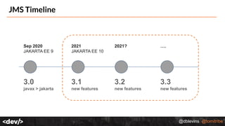 @dblevins @tomitribe
JMS Timeline
Sep 2020
JAKARTA EE 9
3.0
javax > jakarta
2021
JAKARTA EE 10
3.1
new features
2021?
3.2
new features
….
3.3
new features
 
