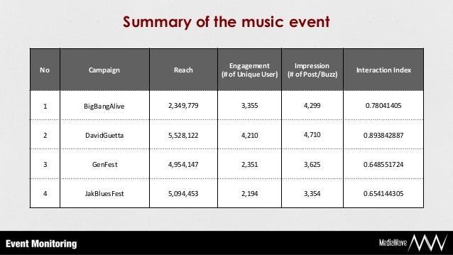 Jakarta Music Event 2012