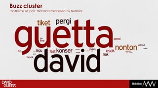 Buzz cluster
Top theme of post that most mentioned by Netizens
 