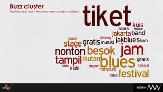 Buzz cluster
Top theme of post that most mentioned by Netizens
 