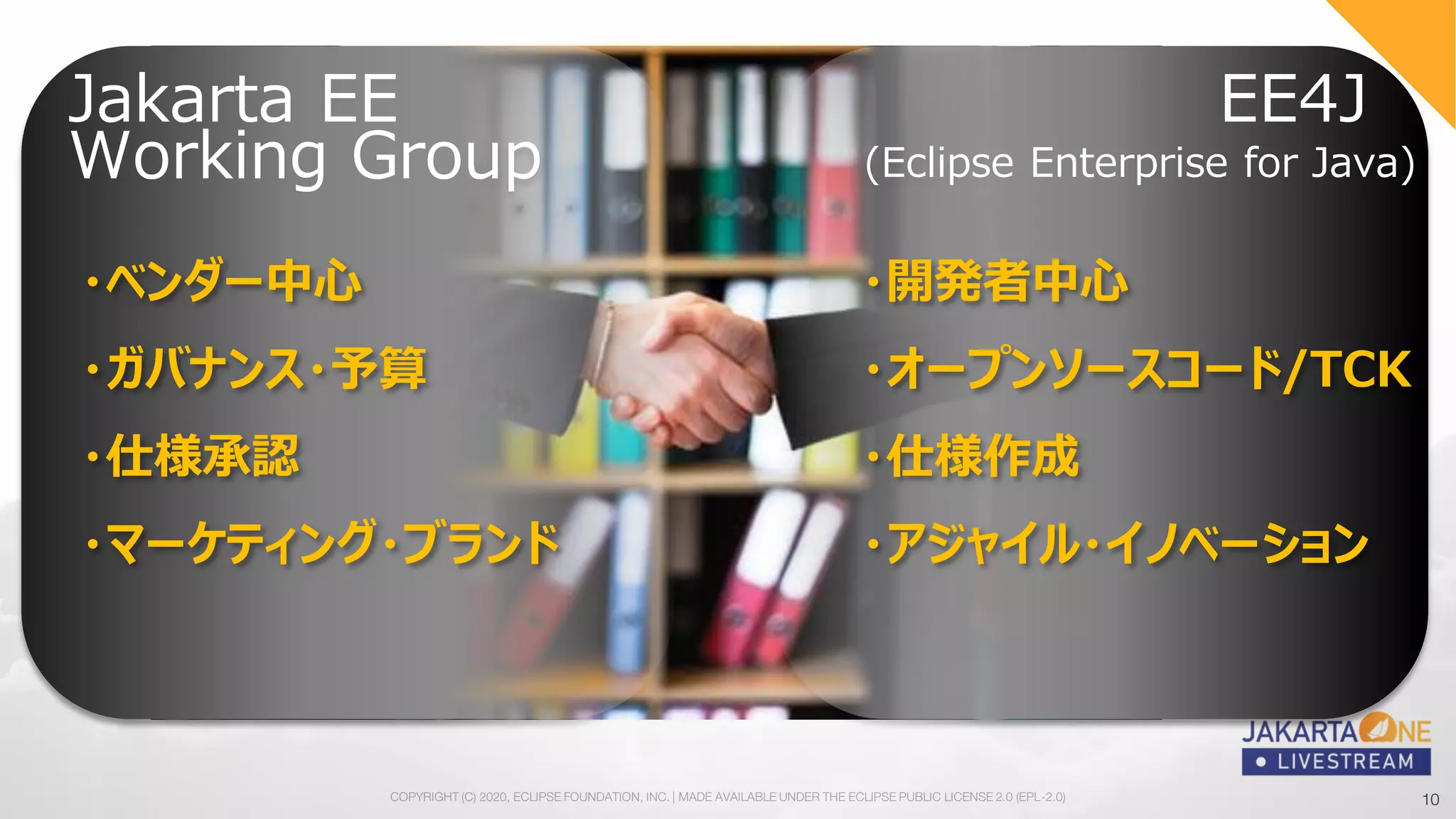 10COPYRIGHT (C) 2020, ECLIPSE FOUNDATION, INC. | MADE AVAILABLE UNDER THE ECLIPSE PUBLIC LICENSE 2.0 (EPL-2.0) 10
Jakarta EE
Working Group
・ベンダー中心
・ガバナンス・予算
・仕様承認
・マーケティング・ブランド
EE4J
(Eclipse Enterprise for Java)
・開発者中心
・オープンソースコード/TCK
・仕様作成
・アジャイル・イノベーション
 