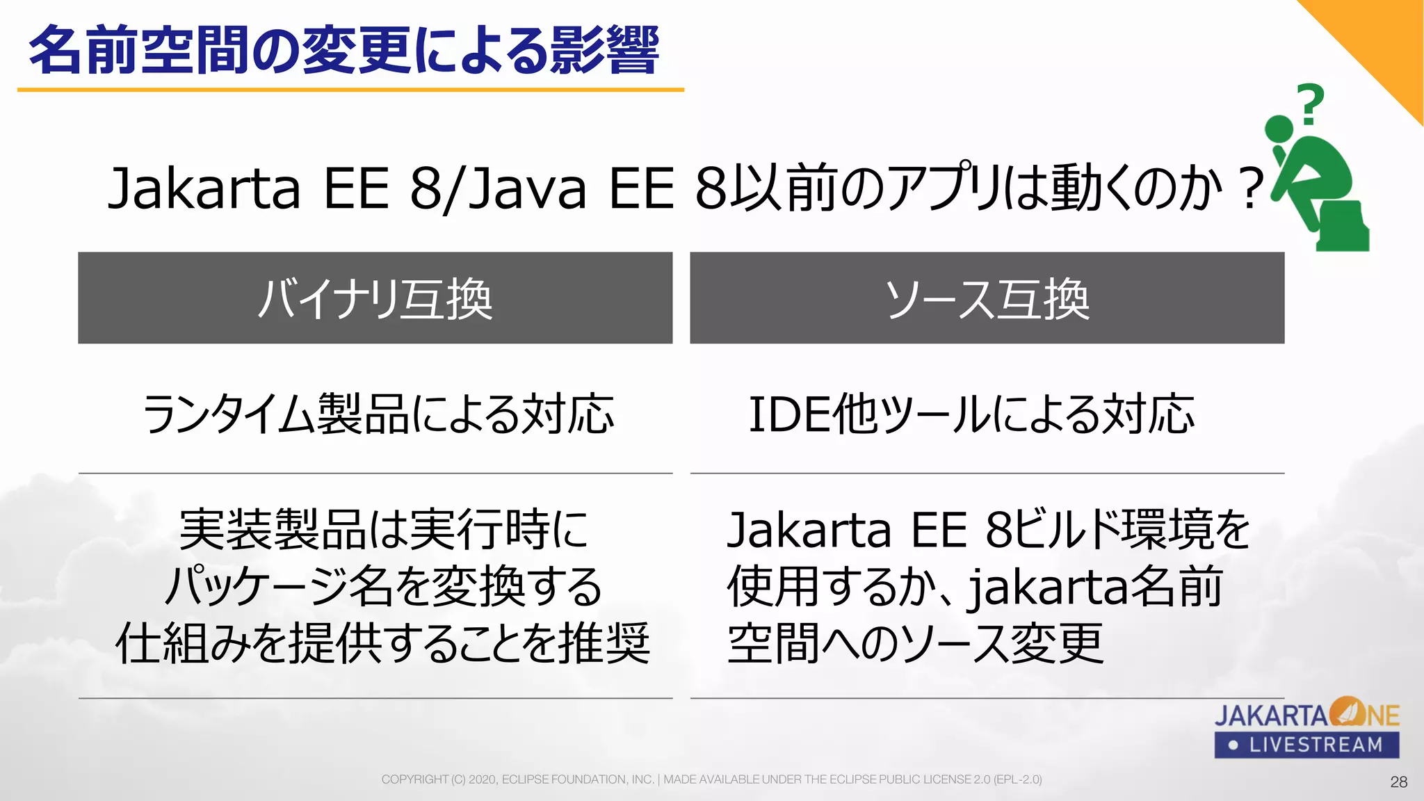28COPYRIGHT (C) 2020, ECLIPSE FOUNDATION, INC. | MADE AVAILABLE UNDER THE ECLIPSE PUBLIC LICENSE 2.0 (EPL-2.0) 28
Jakarta EE 8/Java EE 8以前のアプリは動くのか？
名前空間の変更による影響
?
バイナリ互換 ソース互換
ランタイム製品による対応 IDE他ツールによる対応
実装製品は実行時に
パッケージ名を変換する
仕組みを提供することを推奨
Jakarta EE 8ビルド環境を
使用するか、jakarta名前
空間へのソース変更
 