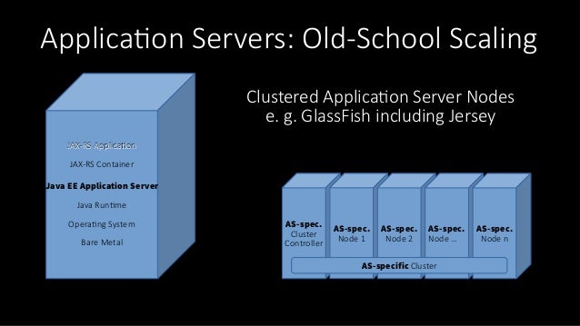 Jakarta RESTful Web Services: Status Quo and Roadmap | JakartaOne Liv…