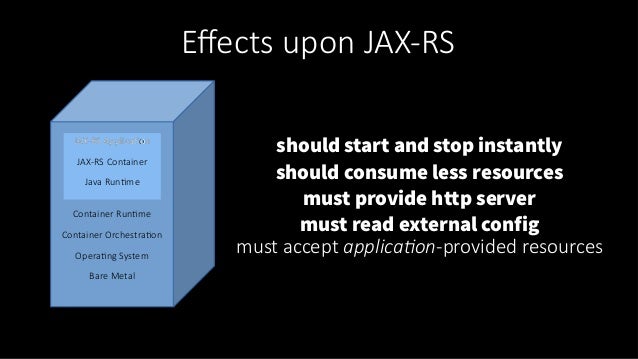 Jakarta RESTful Web Services: Status Quo and Roadmap | JakartaOne Liv…