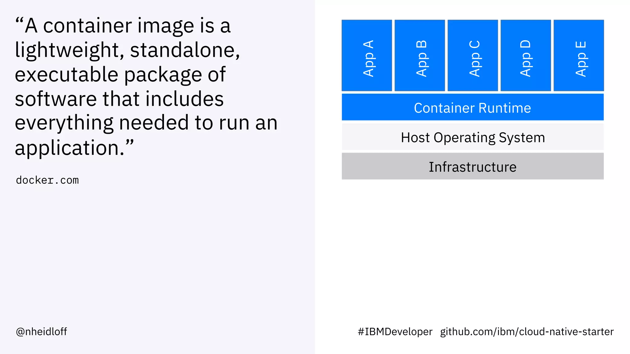 “A container image is a
lightweight, standalone,
executable package of
software that includes
everything needed to run an
application.”
docker.com
#IBMDeveloper github.com/ibm/cloud-native-starter
Infrastructure
Host Operating System
Container Runtime
AppA
AppB
AppC
AppD
AppE
@nheidloff
 