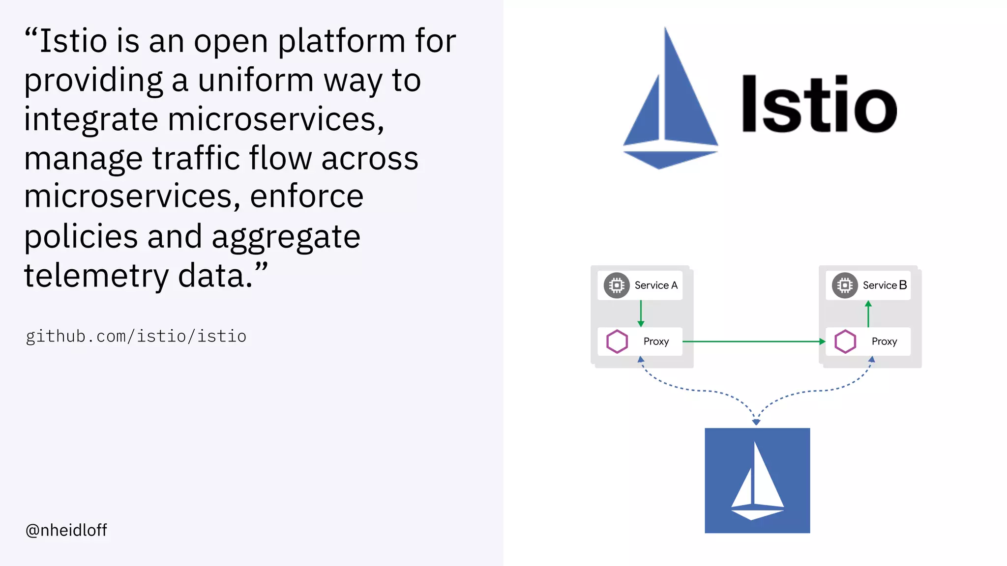 “Istio is an open platform for
providing a uniform way to
integrate microservices,
manage traffic flow across
microservices, enforce
policies and aggregate
telemetry data.”
github.com/istio/istio
@nheidloff
 