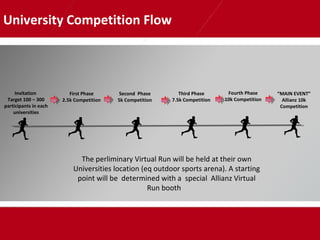 Allianz Virtual Run Concept | PPT