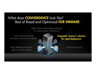 What does CONVERGENCE look like?
   Best of Breed and Optimized FOR VMWARE
                             Agile, efficient VM storage optimized
                               for unpredictable multi-tenancy

      Faster VM performance                                 Integrated “systems” solutions
 with balanced server architecture                               for rapid deployment


     Fast, reliable VM mobility                                      A path to the cloud
      with 1- to 2-tier network



12
 