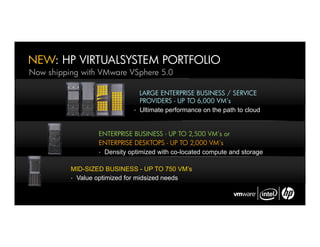 NEW: HP VIRTUALSYSTEM PORTFOLIO
Now shipping with VMware VSphere 5.0

                                 LARGE ENTERPRISE BUSINESS / SERVICE
                                 PROVIDERS - UP TO 6,000 VM’s
                             •   Ultimate performance on the path to cloud


                  ENTERPRISE BUSINESS - UP TO 2,500 VM’s or
                  ENTERPRISE DESKTOPS - UP TO 2,000 VM’s
                  • Density optimized with co-located compute and storage


          MID-SIZED BUSINESS - UP TO 750 VM’s
          • Value optimized for midsized needs
 