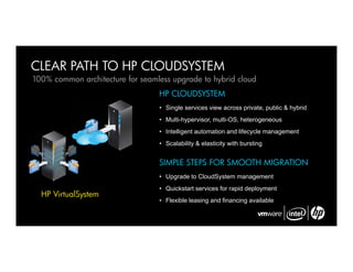 CLEAR PATH TO HP CLOUDSYSTEM
100% common architecture for seamless upgrade to hybrid cloud
                                  HP CLOUDSYSTEM
                                  • Single services view across private, public & hybrid
                                  • Multi-hypervisor, multi-OS, heterogeneous
                                  • Intelligent automation and lifecycle management
                                  • Scalability & elasticity with bursting


                                  SIMPLE STEPS FOR SMOOTH MIGRATION
                                  • Upgrade to CloudSystem management
                                  • Quickstart services for rapid deployment
  HP VirtualSystem
                                  • Flexible leasing and financing available
 